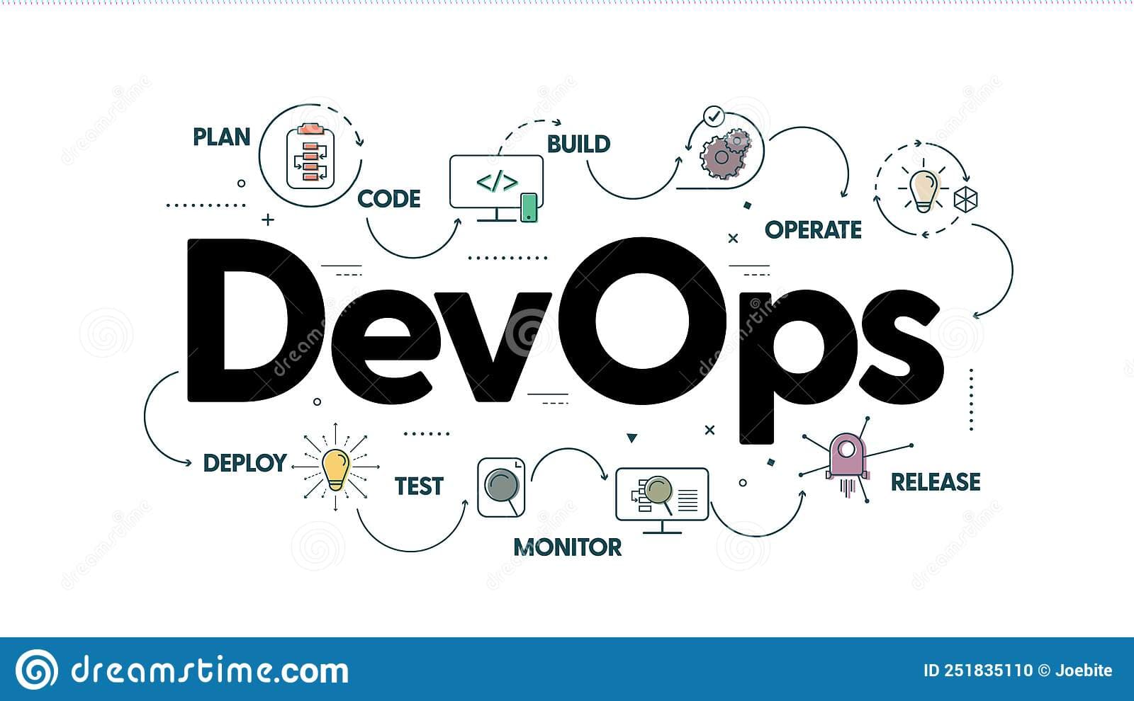 My Journey to the World of DevOps